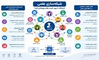 کارگاه آموزشی شبکه سازی علمی 